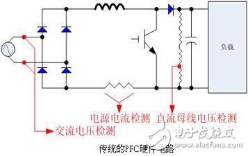 Introduction to the technical characteristics and principles of RAMDA algorithm based on motor control