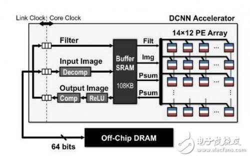 Billion dollars of artificial intelligence chips blue sea competition who can finally win