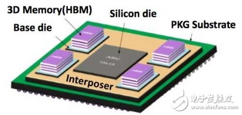 Billion dollars of artificial intelligence chips blue sea competition who can finally win