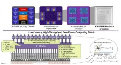 Billion dollars of artificial intelligence chips blue sea competition who can finally win