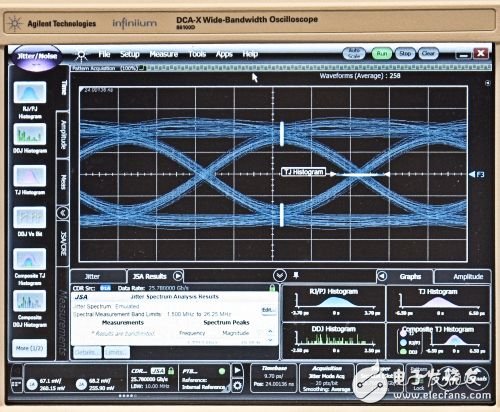 Gearbox free 100G interface for connecting CFP2 optical modules via a four-way 25.78G serial transceiver