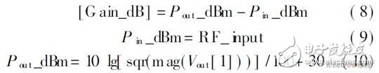 Modeling of RF power amplifiers