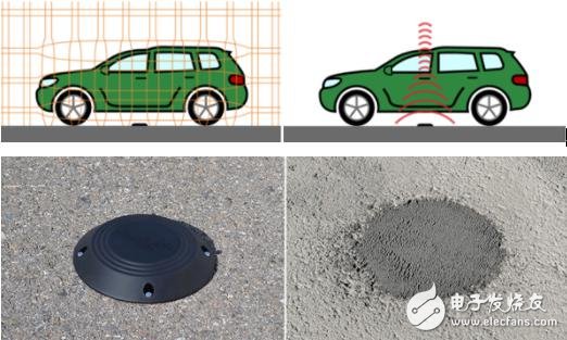 Libelium enhances wireless sensor network quality Push smart parking sensor node