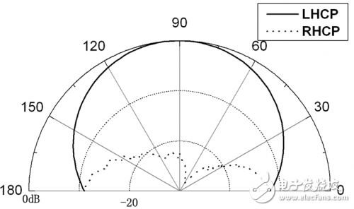 A CPW-fed broadband circularly polarized slot antenna detailed tutorial