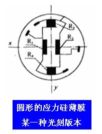 Lithographic version of strain gage bridge -mems