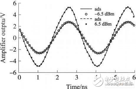 Steady state output voltage curve