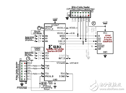 Atmel SPI serial FLASH configuration circuit schematic