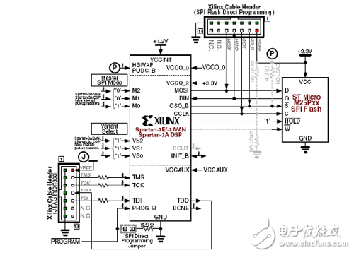 Schematic diagram of serial FLASH configuration circuit supporting fast read and write