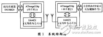 Digital wireless temperature sensor