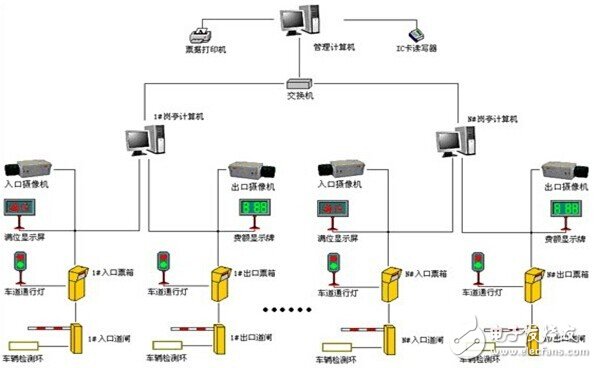 A set of parking lot intelligent management control system program