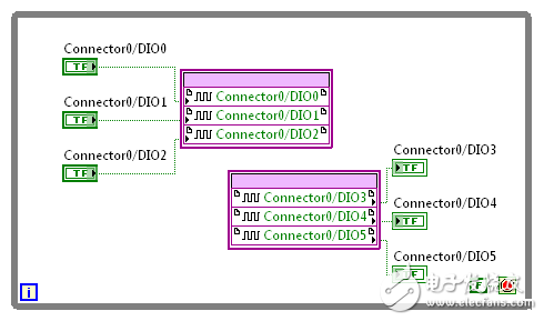 Figure 3. Simple DIO functionality using R Series devices