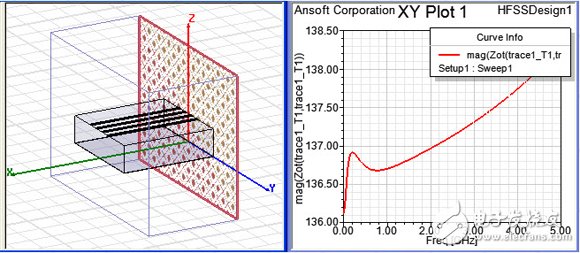 HFSS port application details: Wave Port, Lumped Port