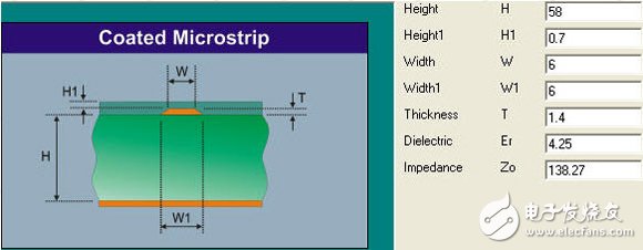 HFSS port application details: Wave Port, Lumped Port