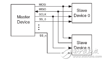 Connection diagram of multiple slave chips