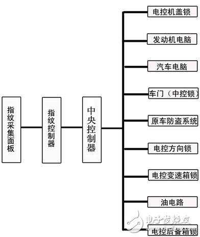 Working principle diagram