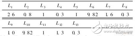 Table 2 Component parameter unit: nH