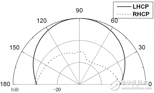 A CPW-fed broadband circularly polarized slot antenna detailed tutorial