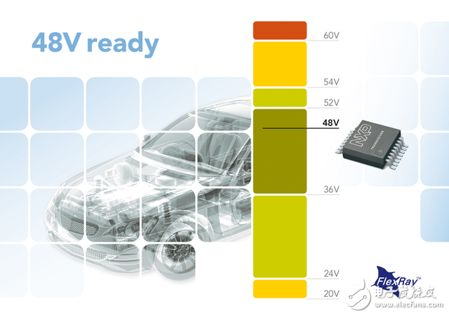 The most important technology trends in the automotive industry in 2017