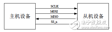 SPI interface connection diagram