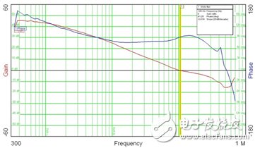 Engineers talk about: PWM switching power supply test experience summary