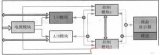 Design of display control system based on dual host redundancy