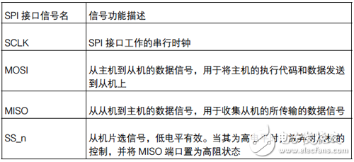 SPI interface signal list