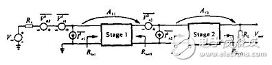 Research on Circuit Design of CDMA RF Front End Low Noise Amplifier