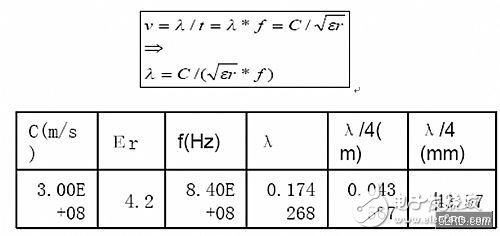 How to solve the radio frequency interference problem of UART communication