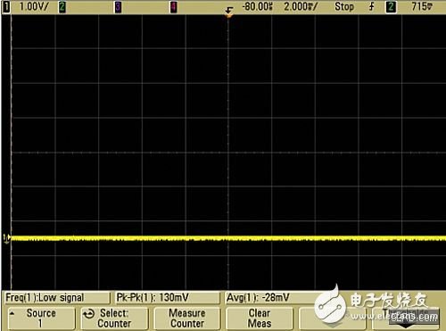 How to solve the radio frequency interference problem of UART communication