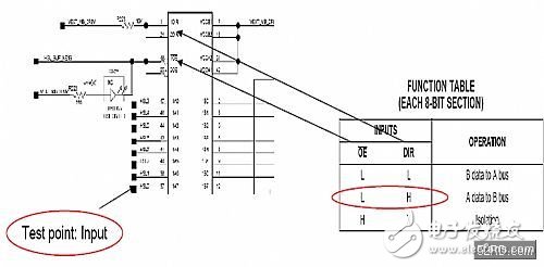 How to solve the radio frequency interference problem of UART communication