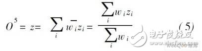 Modeling of RF power amplifiers