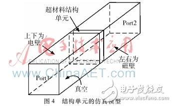 Design of a satellite navigation antenna loaded with two metamaterial structural units