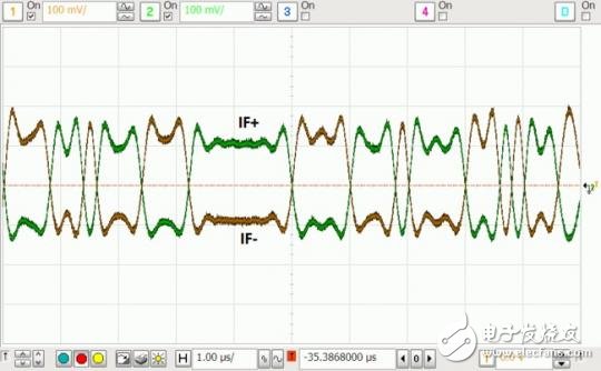 Figure 3-2a1