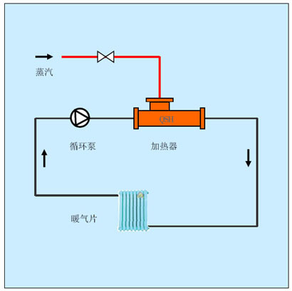 Heating water scheme, heating water heating scheme, steam heating water heating scheme