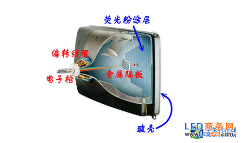 CRT TV's electron gun hitting phosphor layer technology