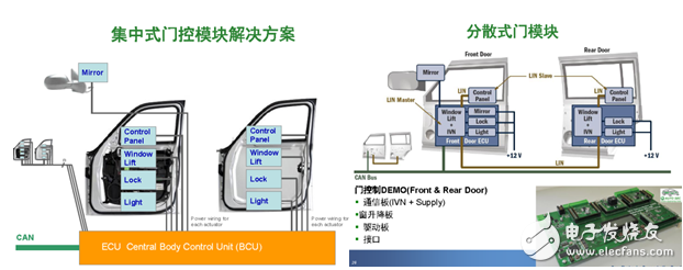 Electronic door control design two architectures