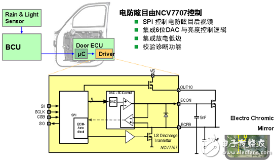 NCV7707 electric anti-glare rearview mirror control scheme