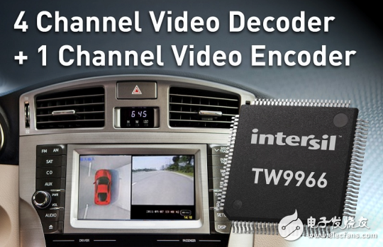 Intersil launches 360-degree panoramic image single-chip multi-channel video decoder for car