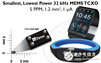 SiTime launches 32 kHz MEMS to advance into the wearable, IoT market