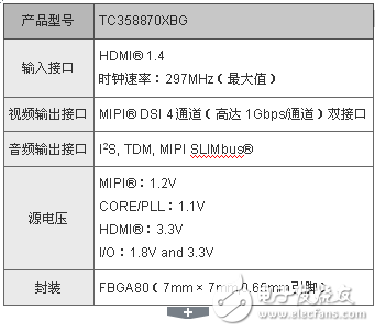 Toshiba Introduces Industry's First Dual-Bridge Bridge Chip Supporting Video Format Conversion