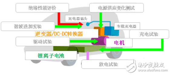 Oriental Integration: Key Component Testing Experts for New Energy Vehicles