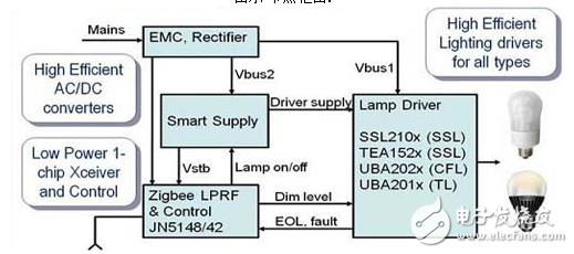 Dalian Dapinjia Group Launches NXP Intelligent Lighting Solution