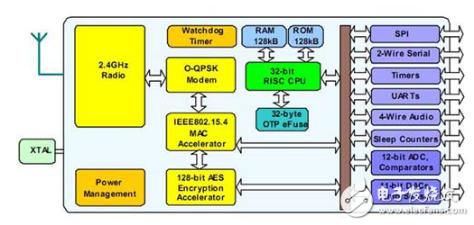 Dalian Dapinjia Group Launches NXP Intelligent Lighting Solution