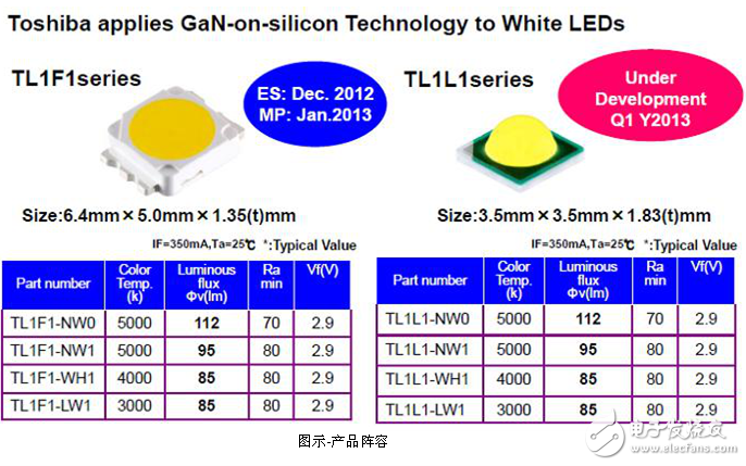 Dalian University's Quanding Group launched TOSHIBA LED intelligent lighting solution