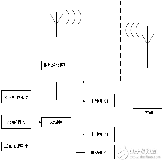 Embedded System Applications - èœ»èœ“ over Brazil