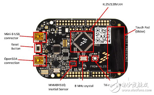 Embedded System Applications - èœ»èœ“ over Brazil