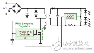 ON Semiconductor's high-power lighting LED driver solution