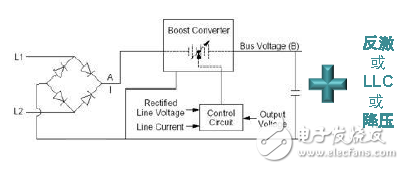 ON Semiconductor's high-power lighting LED driver solution