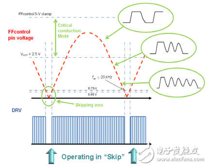 ON Semiconductor's high-power lighting LED driver solution