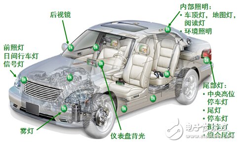 Automotive LED Lighting Trends and ON Semiconductor's Latest LED Headlamp Solutions